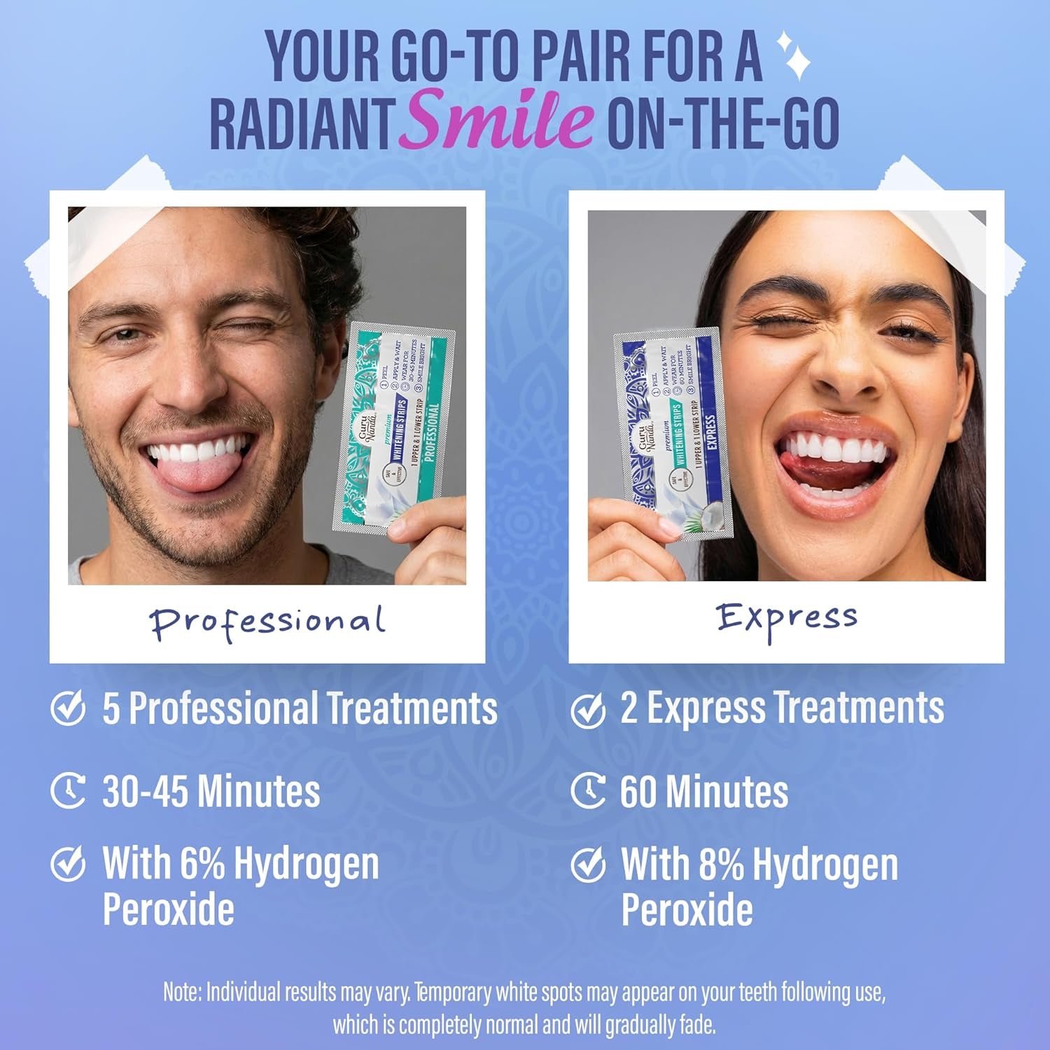 Teeth Whitening Strips Kit - 7-Day Treatment with Non-Slip, Dry Strip Technology - Whitening Designed with Care for a Brighter Smile