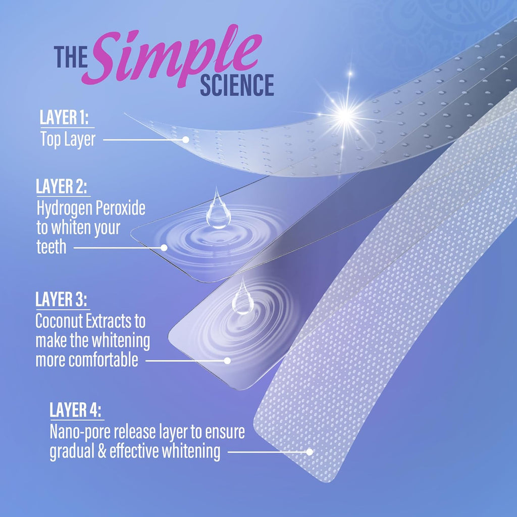 Teeth Whitening Strips Kit - 7-Day Treatment with Non-Slip, Dry Strip Technology - Whitening Designed with Care for a Brighter Smile